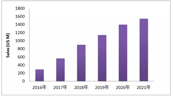 EGFR-T790M這個(gè)熱門靶點(diǎn)，最近有啥動(dòng)向？