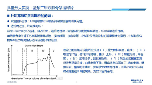 美迪西 變更參比制劑 李國棟博士演講PPT