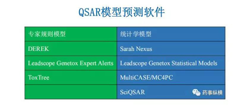 QSAR模型預(yù)測軟件