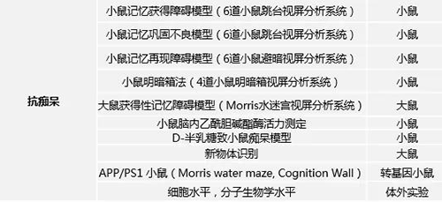 美迪西具有多年評價AD新藥的豐富經(jīng)驗