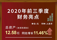 美迪西發(fā)布2020第三季度財報！