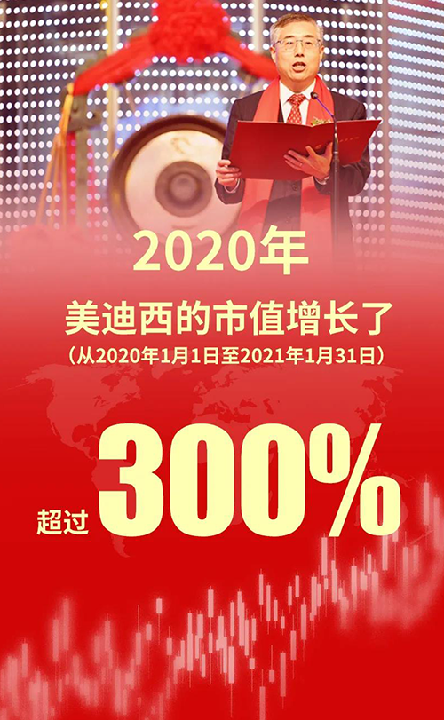 2020年，美迪西的市值增長了超過300%