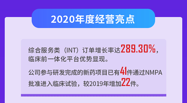 美迪西2020年度經(jīng)營亮點(diǎn)
