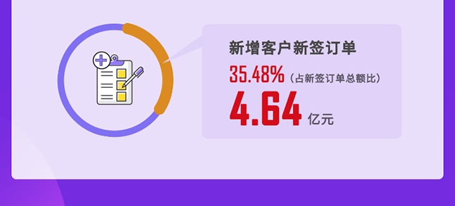 美迪西2020年度經(jīng)營亮點(diǎn)