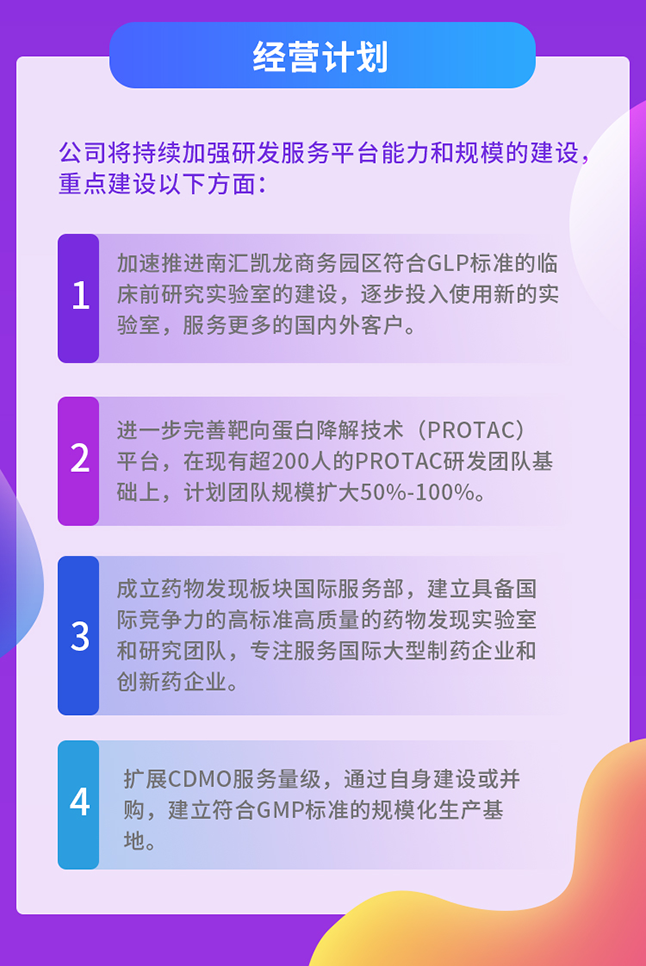 美迪西經(jīng)營計(jì)劃