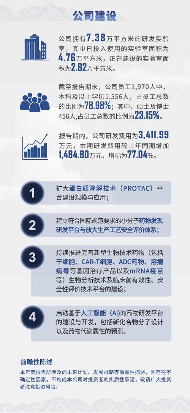 2021年美迪西半年報(bào)公司建設(shè)