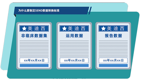 為什么要制定SEND數(shù)據(jù)轉(zhuǎn)換標(biāo)準(zhǔn).jpg 為什么要制定SEND數(shù)據(jù)轉(zhuǎn)換標(biāo)準(zhǔn).jpg