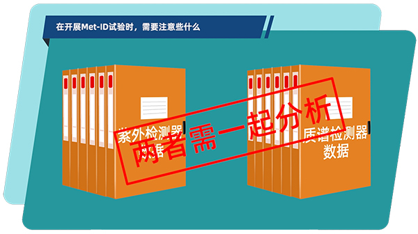 在體外和體內(nèi)代謝產(chǎn)物鑒定試驗中，通常需要把紫外檢測器和質(zhì)譜檢測器數(shù)據(jù)結(jié)合在一起分析.jpg