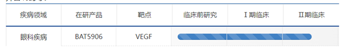 積極開(kāi)展眼部疾病用藥的臨床試驗(yàn)-百奧泰.png 積極開(kāi)展眼部疾病用藥的臨床試驗(yàn)-百奧泰.png