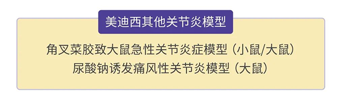 美迪西其他關(guān)節(jié)炎模型.png 美迪西其他關(guān)節(jié)炎模型.png