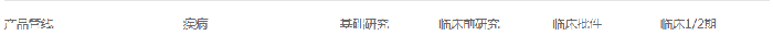 紐福斯生物產(chǎn)品管線.png 紐福斯生物產(chǎn)品管線.png