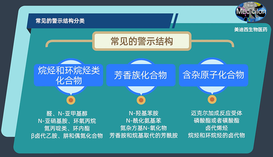 常見(jiàn)的警示結(jié)構(gòu)分類(lèi)