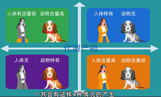 在PK-TK研究中，什么情況下需要做代謝產(chǎn)物監(jiān)測以及代謝產(chǎn)物安全性試驗（MIST）.jpg
