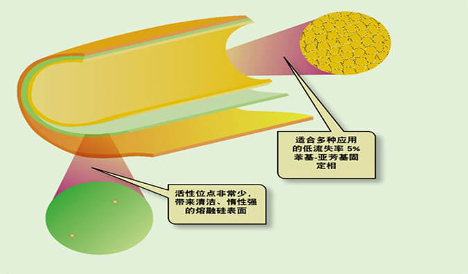 美研 | CMC系列(六)：含氮類化合物-可揮發(fā)堿性有機(jī)胺的氣相分析