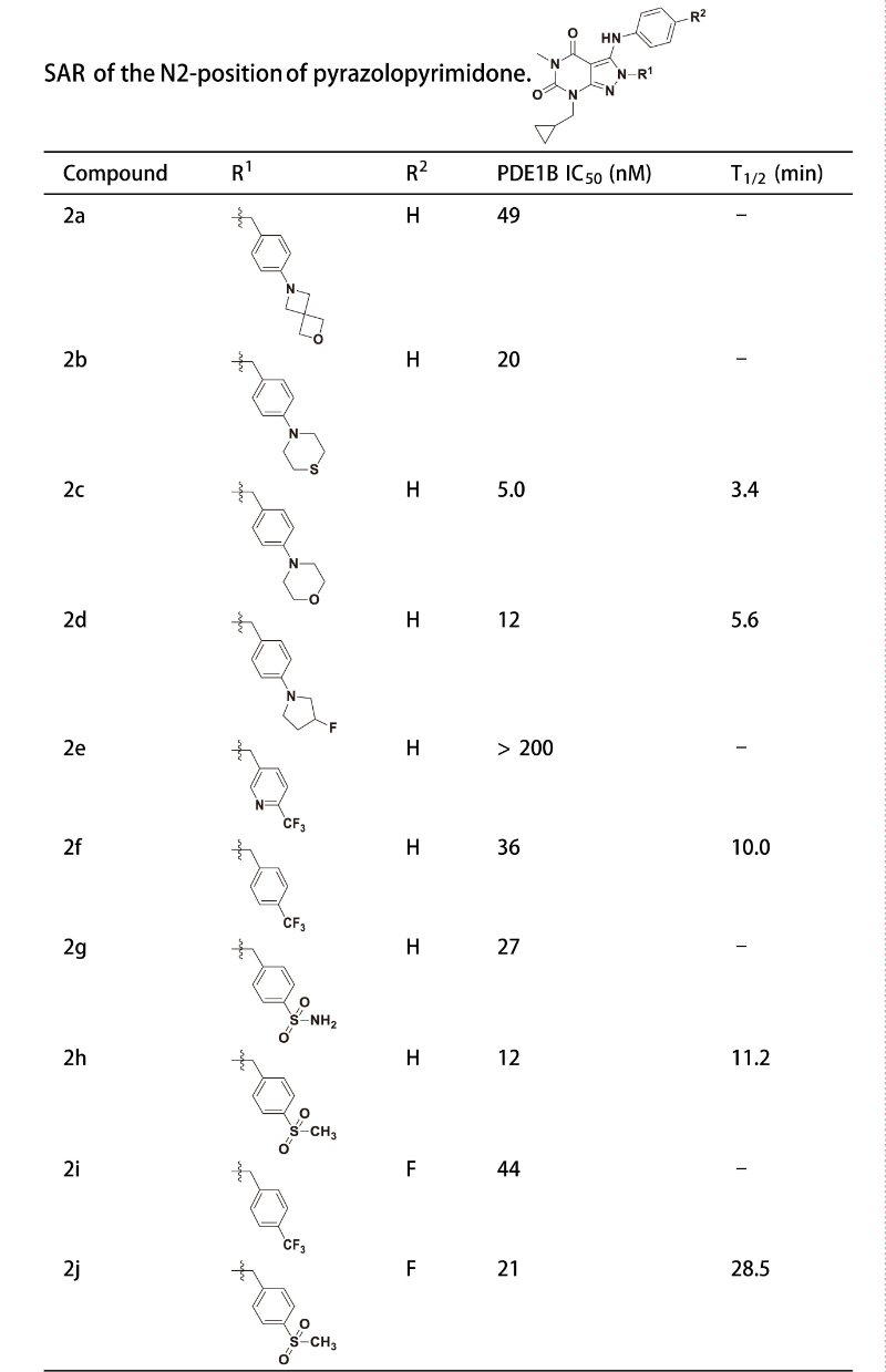 PDE1是與中樞和外周疾病密切相關(guān)的藥物靶點(diǎn)，研究人員合成一種PDE1 抑制劑在大鼠肝微粒體中具有良好的代謝穩(wěn)定性。其中穩(wěn)定性測試通過美迪西進(jìn)行
