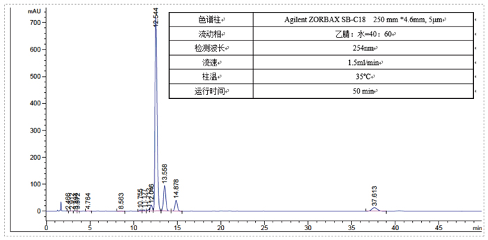3-SFC和反相制備結(jié)合制備雜質(zhì)-1.jpg