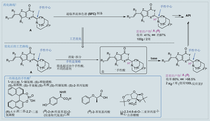 4-手性酸成鹽的結(jié)晶動態(tài)拆分.jpg