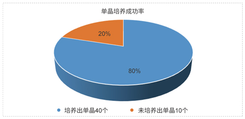 美迪西藥物固態(tài)開(kāi)發(fā)技術(shù)平臺(tái).jpg