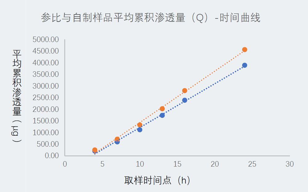 研究案例：某凝膠劑仿制藥-1.jpg