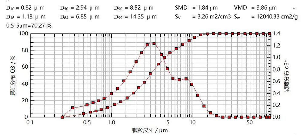 研究案例：某仿制藥吸入溶液-4.jpg